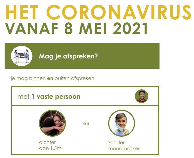 Het coronavirus vanaf 8 mei 2021; kleine foto’s van mensen die elkaar knuffelen en een jongeman die zijn mondmasker afneemt. Mag je afspreken? Je mag binnen en buiten afspreken met 1 vaste persoon, dichter dan 1,5 m en zonder mondmasker.